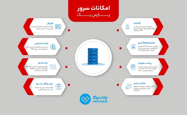 سرور پارس پک