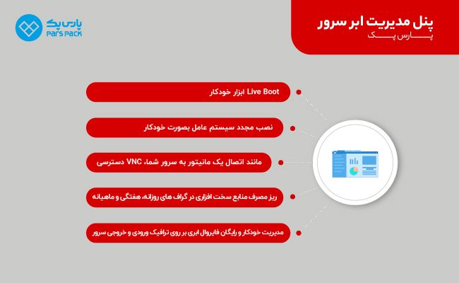 کنترل پنل پارس پک