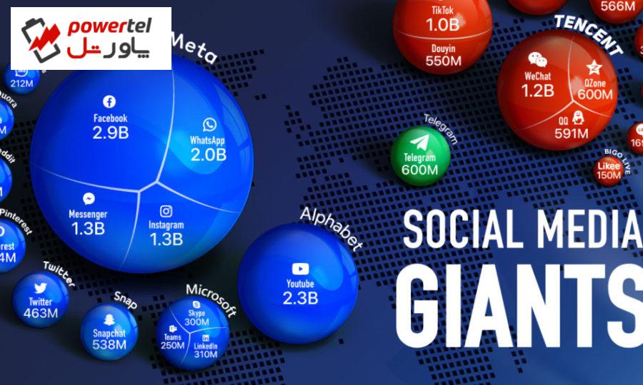 پرطرفدارترین شبکه‌های اجتماعی جهان کدام هستند و مالک آنها کیست؟