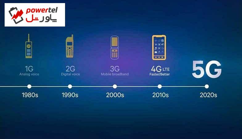 بحران 2020، فرصتی جسورانه برای تحول دیجیتال شد/سوار شدن بر اسب تازی 5G