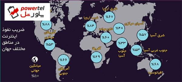 ایران در جمع ۲۰ کشور پرکاربر اینترنتی در دنیا